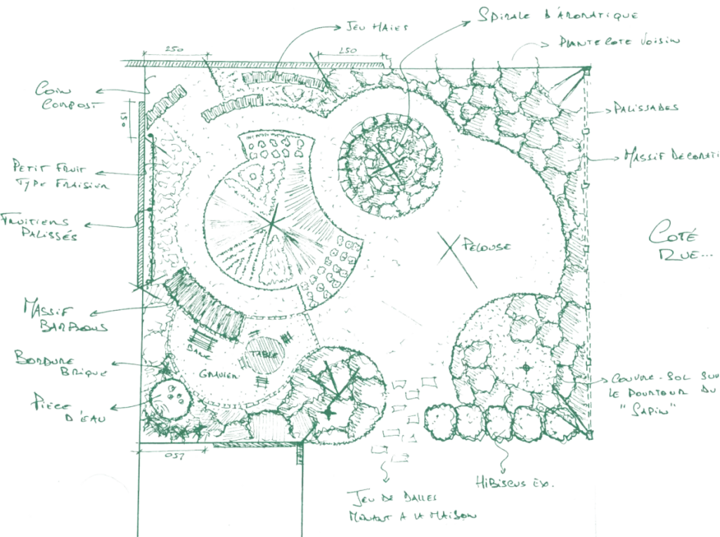 Esquisse à main levée d'un jardin de ville.