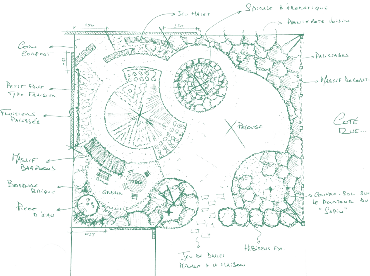 Esquisse à main levée d'un jardin de ville.
